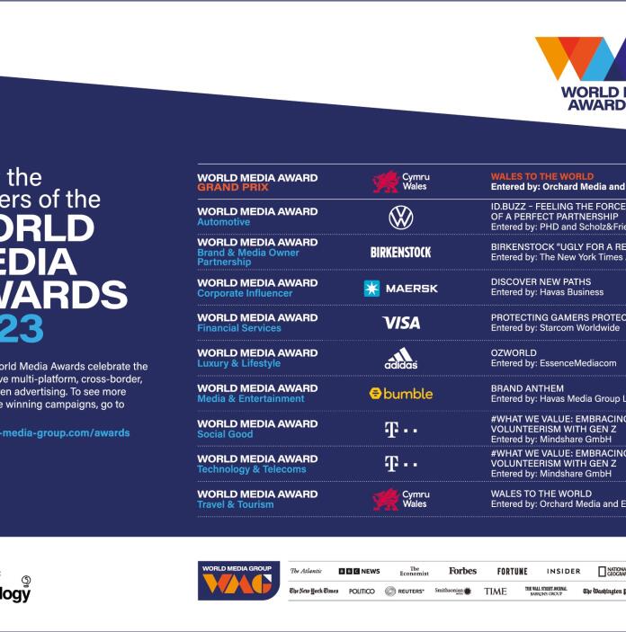 World Media Awards - Cymru Wales Grand Prix Table