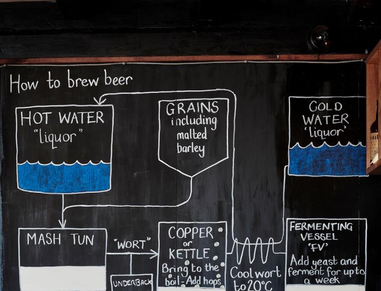Comment brasser de la bière, organigramme sur tableau noir au-dessus de la barre